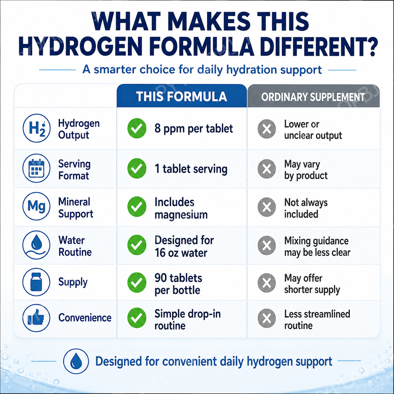 Molecular Hydrogen H2 Tablets  - Health With Wellness recensione e prezzo