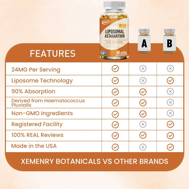 Liposomal Astaxanthin - Suppor - Health Wellness Day recensione e prezzo