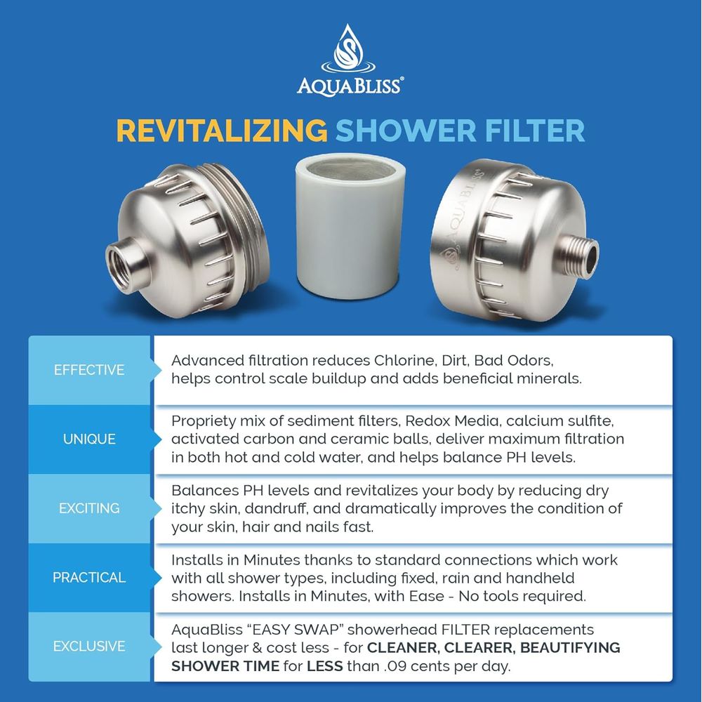 High Output AquaBliss Shower F - Health & Wellness Gordon Edlin recensione e prezzo